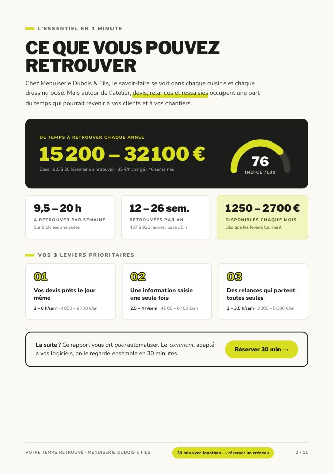 Page de synthèse du rapport